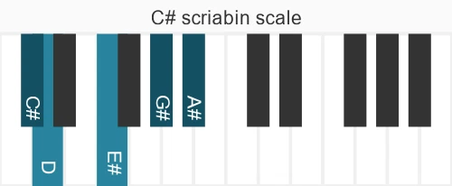 Piano scale for C# scriabin